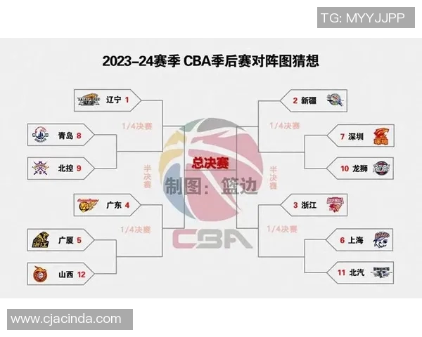 CBA广厦对阵北京精彩回放全程回顾与赛后分析